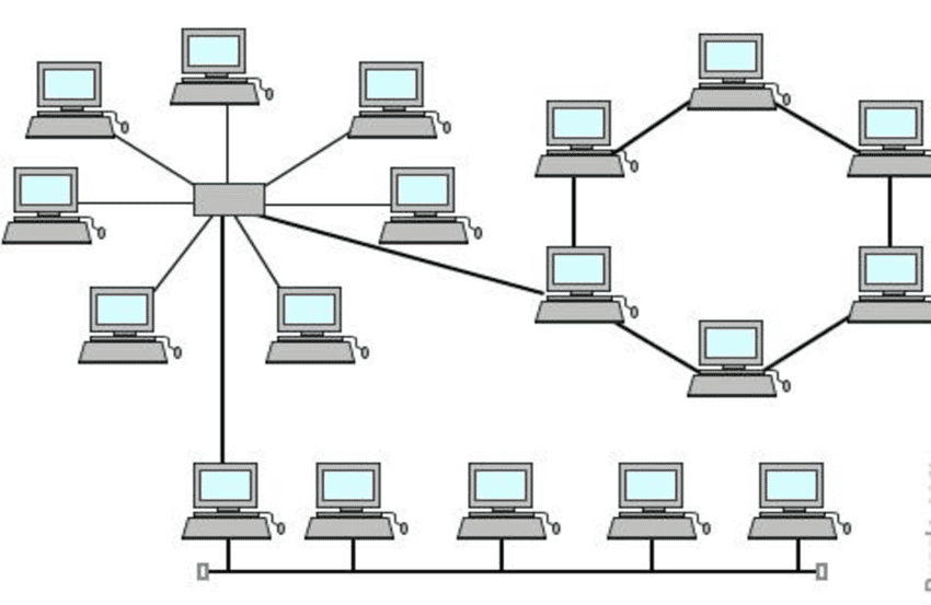 Hybrid-Network-Topology